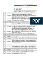 Soal Latihan Akuntansi Pajak