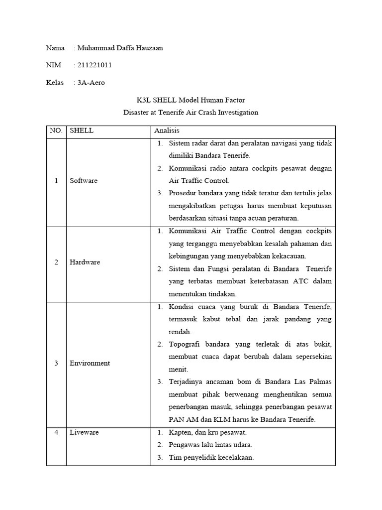 Analisis SHELL Model Kecelakaan Tenerife | PDF