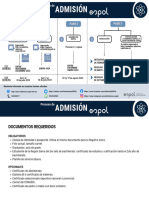 Proceso de Admisión Espol