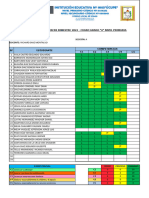 Analisis de Resultados de La Experiencia Aprendizaje 05 4to Grado A