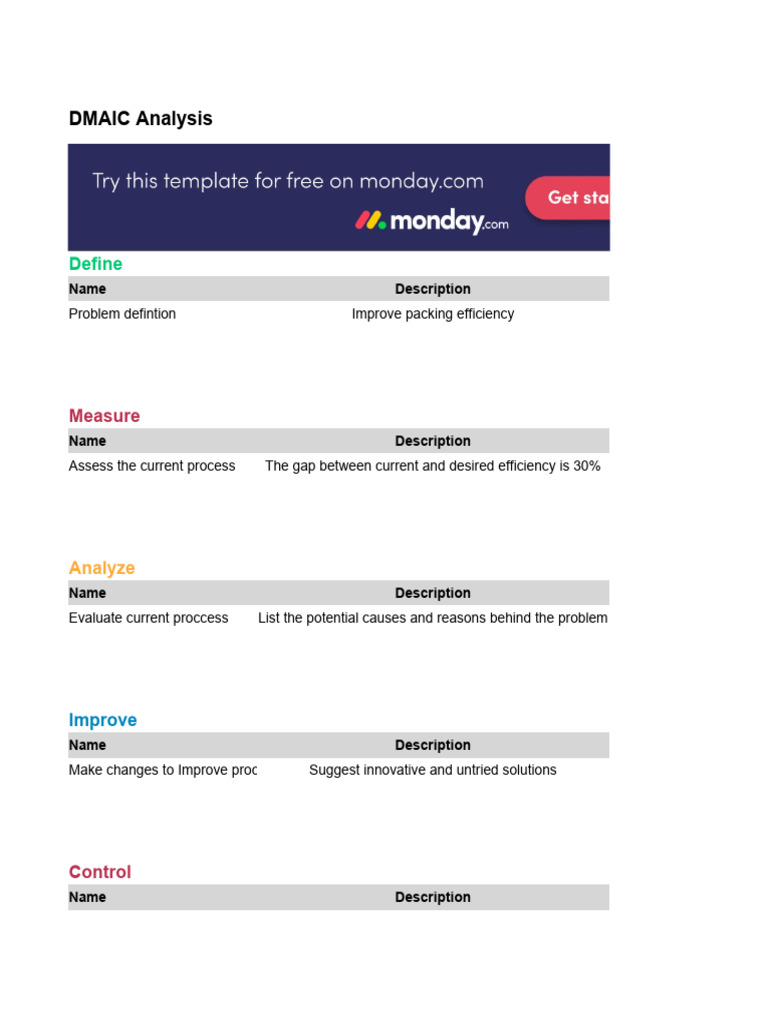 DMAIC Analysis Download | PDF | Business | Economies