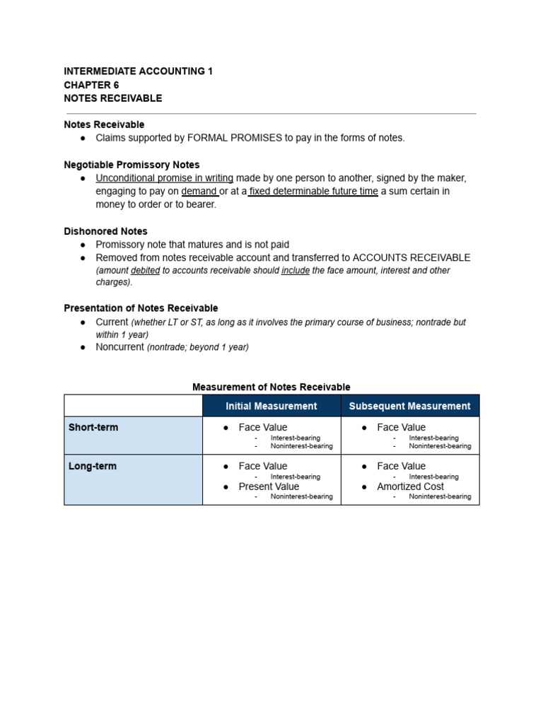 Notes Receivable in Accounting | PDF | Business | Law