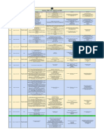 Test Planner - Lakshya NEET 2024 - (Only PDF