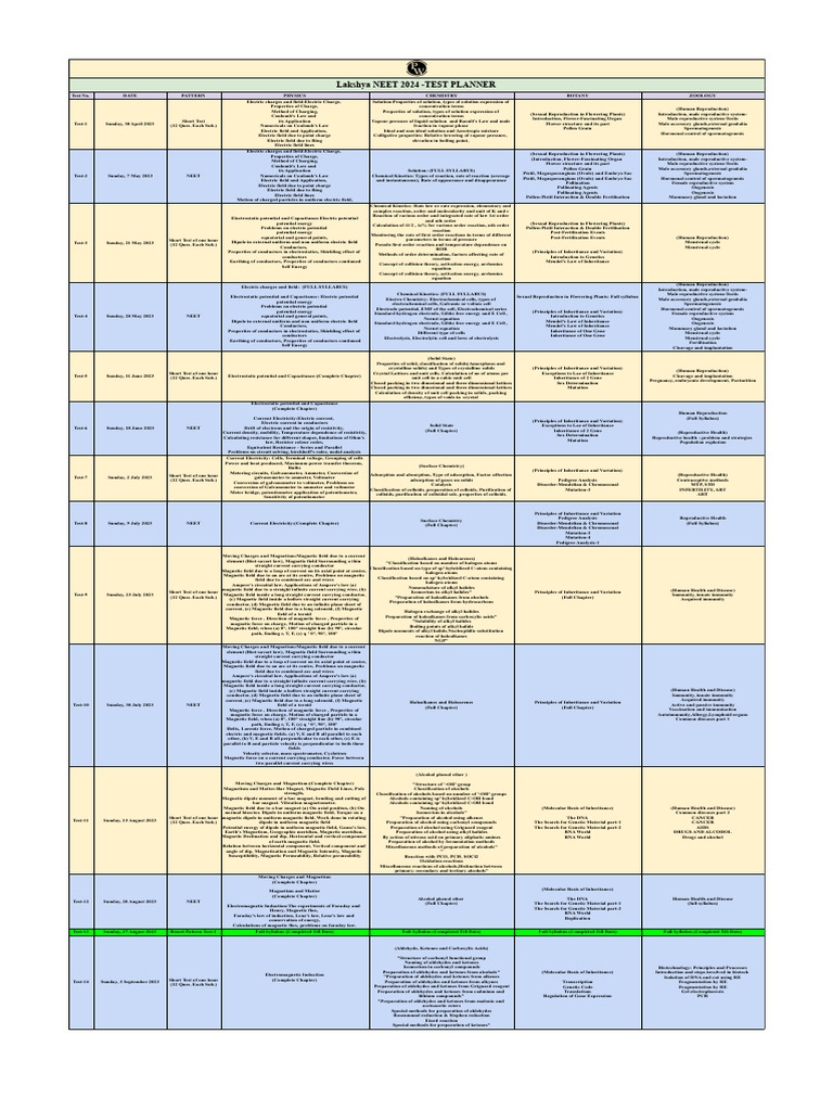 Test Planner Lakshya Neet 2024 Only Pdf Download Free Pdf