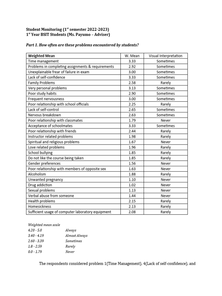 Student monitoring interpretation 1st year pdf social psychology