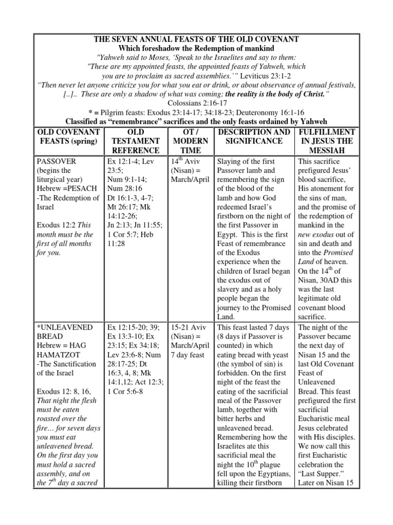 James Lesson 8 Handouts | PDF | Passover | Pentecost