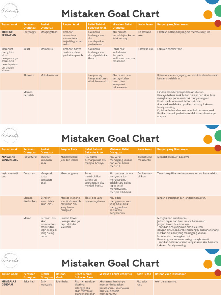 Mistaken Goal Chart Parenting Guide PDF