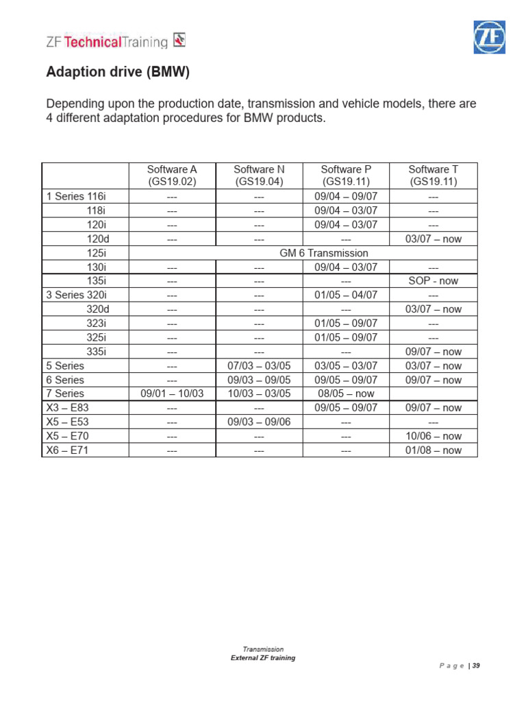 ZF Friedrichshafen intelligence overview
