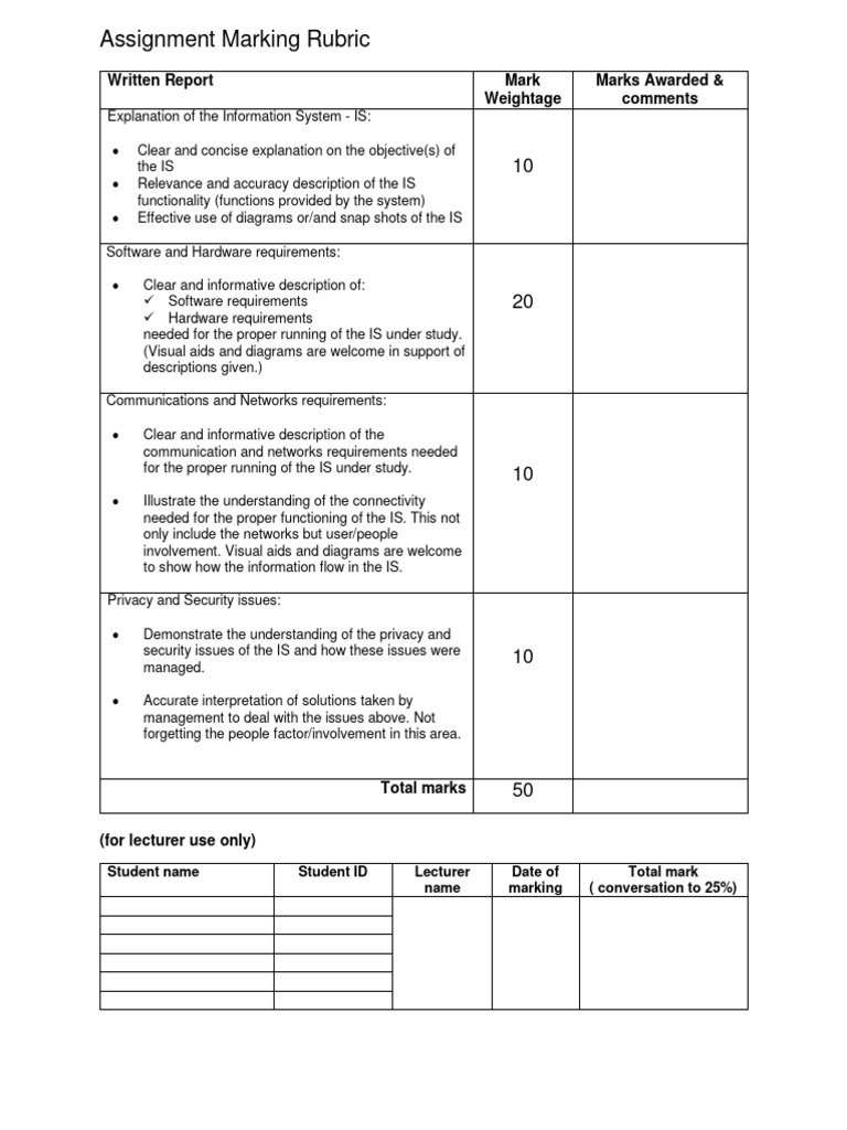 assignment marking rubric pdf