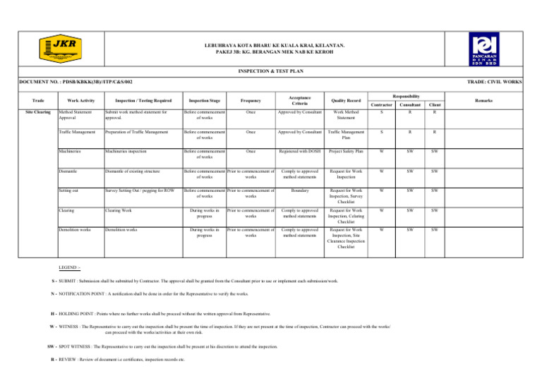 Civil Works Inspection & Test Plan | PDF