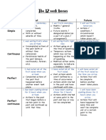 The 12 Verb Tenses