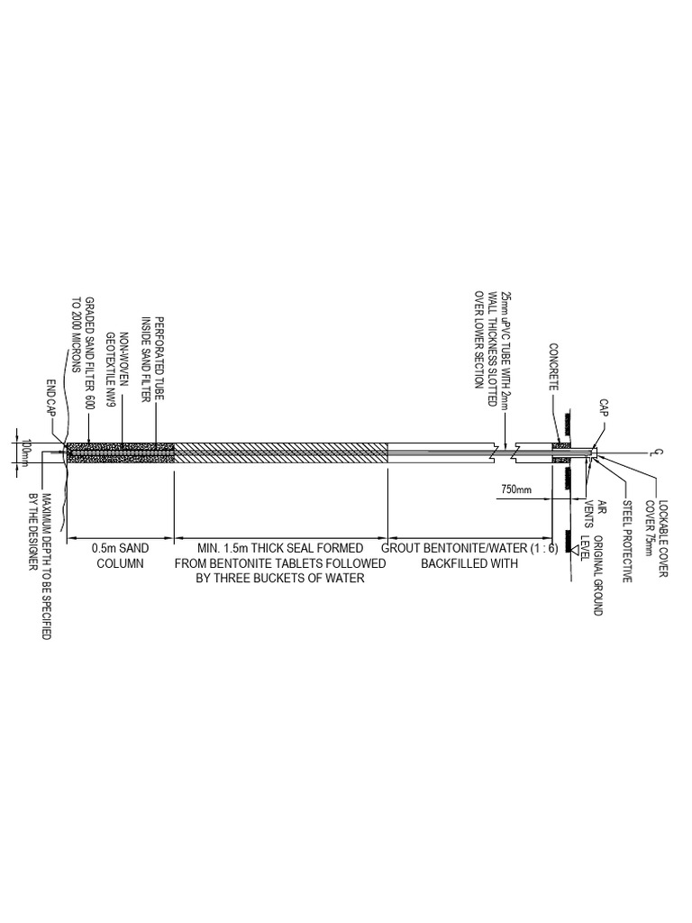 Piezometer Installation and Design Guide | PDF