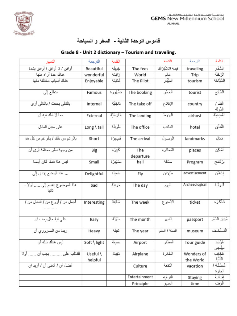 Tourism Dictionary PDF