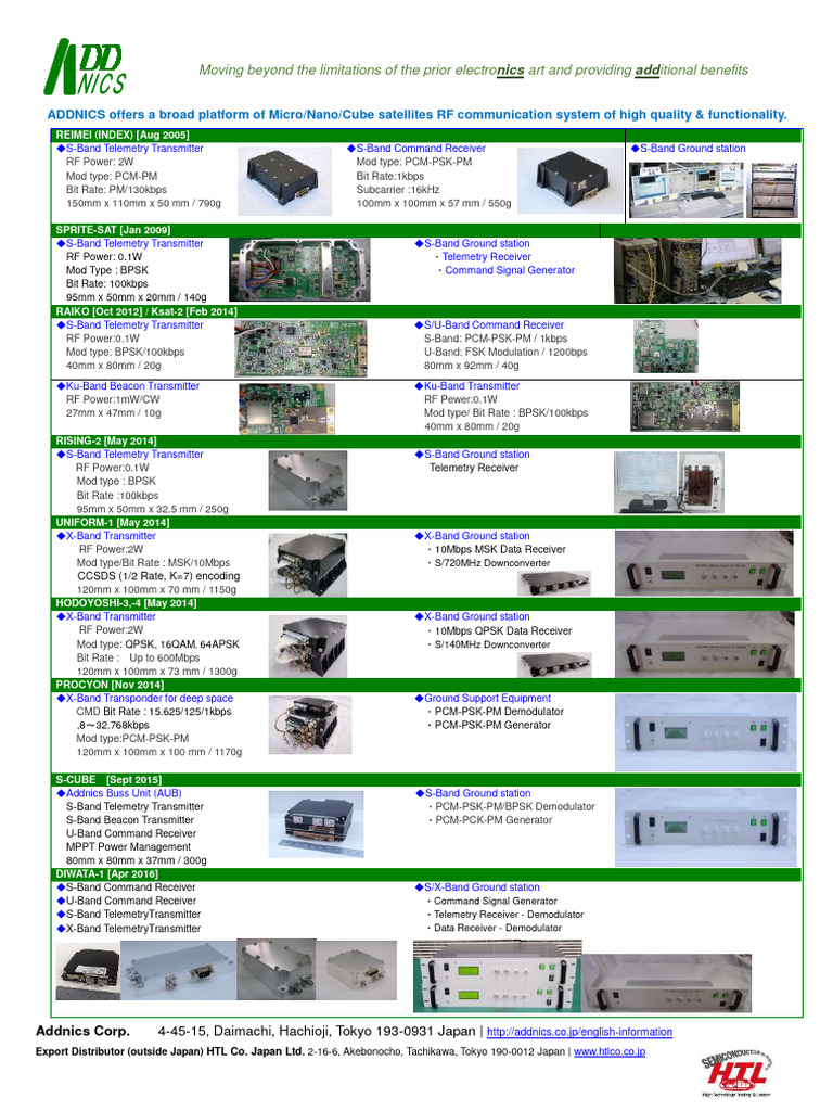 satsearch-datasheet-yo25nq-addnics-corporation-s-band-uhf-band