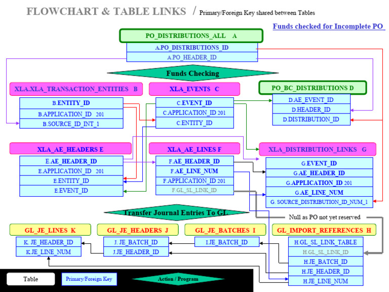 Funds Transfer Journal Entries Overview | PDF