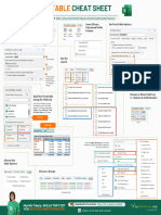 PivotTable Basics Cheat Sheet