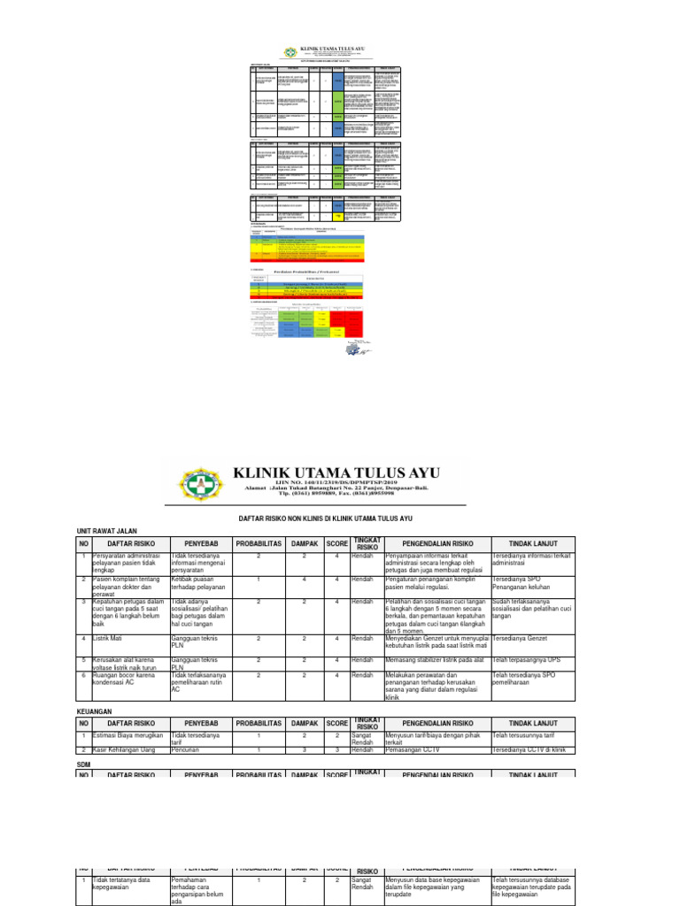 Daftar Risiko Klinis Dan Non Klinis Pdf