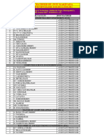 JNTUK - List of Ratified Principals & Faculty - 25-28 June, 2014