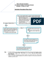 Registration Procedure Flow Chart