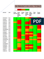 Kayonza Rwandaequip Weekly Performance - Live Dashboard