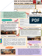 Infografía Estrategia de Marketing Ilustrada Colorida Beige