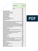 Eligible Study Programmes 24 25 Full Degree