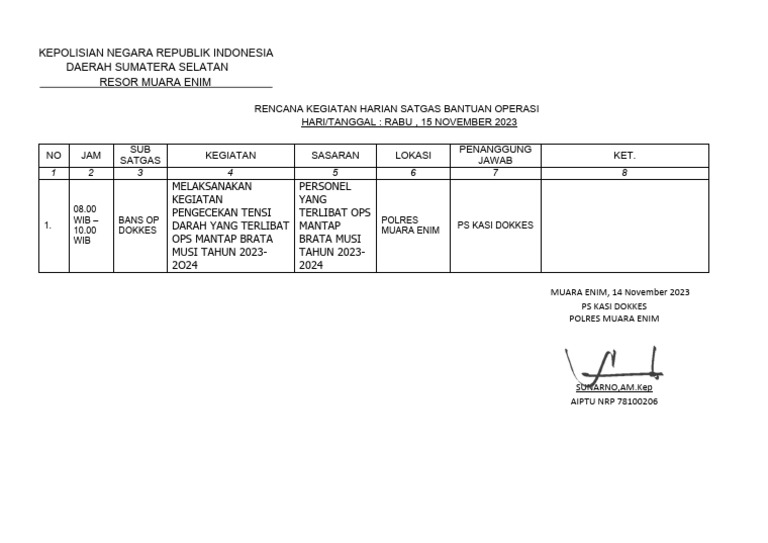 Format Rengiat Sidokkes Polres Muara Enim 14 | PDF