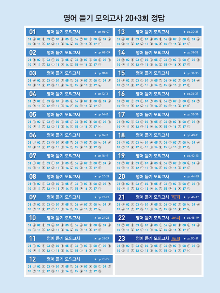 수프림 수능 영어 듣기 모의고사 실전 | PDF, image size:768x1024