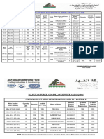 Controlled List of TM & CP (26.12.23)