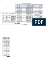 Inventario Forestal Garzon