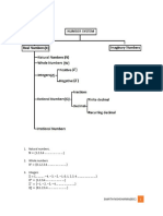 Number System