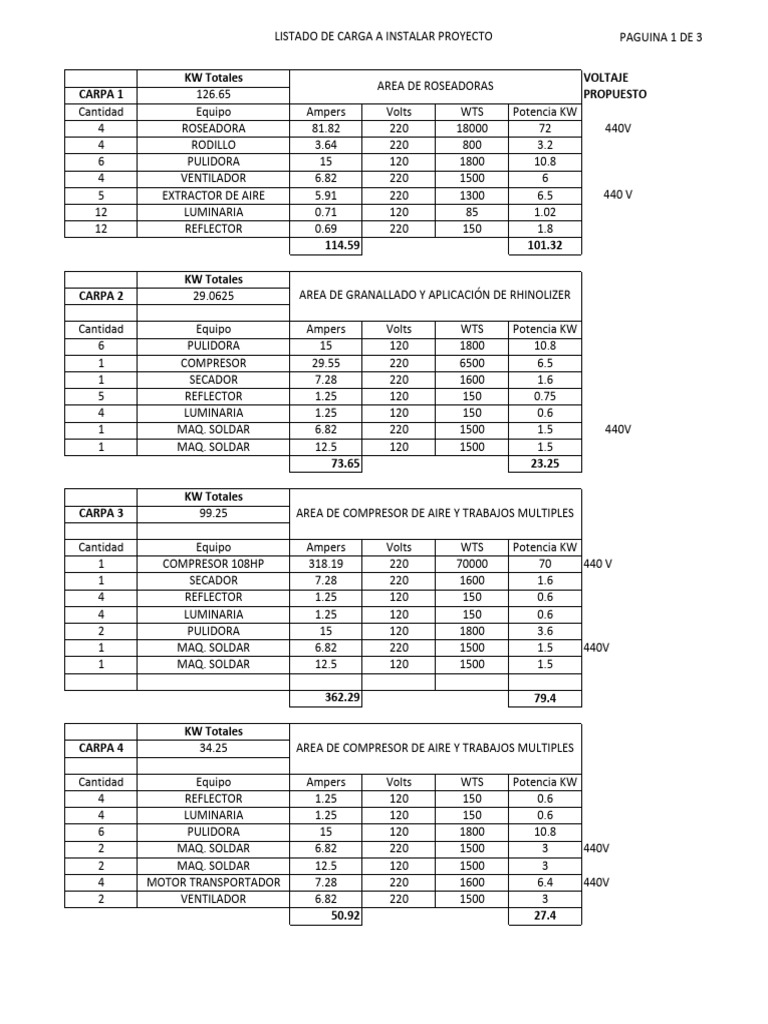 Tabla de Cargas Proyecto | PDF