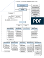 Organigrama MPCP 2018