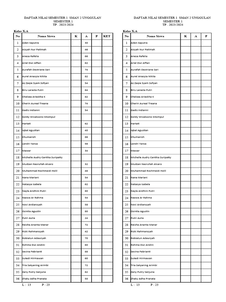 Daftar Nilai PAS | PDF