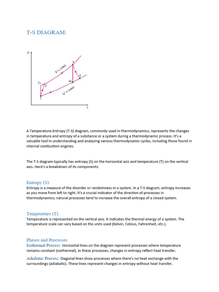 T S Diagram Pdf