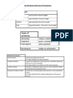 Syntax Vocabulary Information Sheet