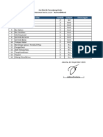 List Kebutuhan Alat Kerja