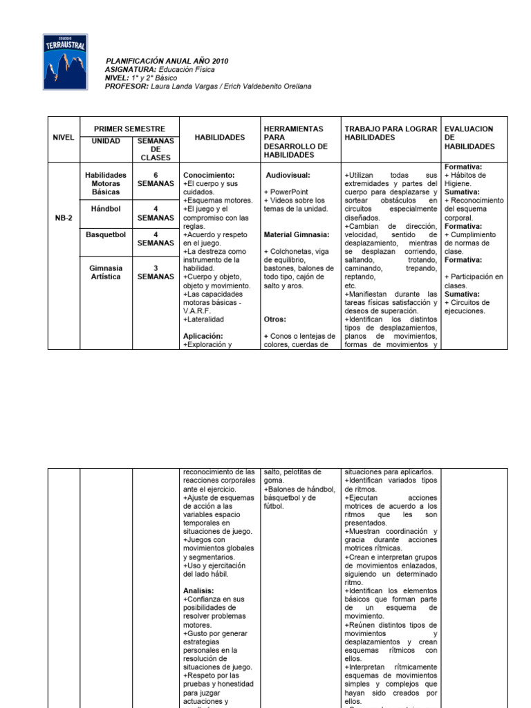 Planificacion 3° y 4°básicos 2010 | PDF