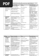 2017 Grid English HL List of Poems For NSC 2017