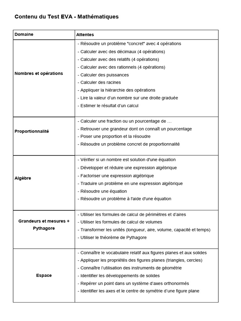 Contenu du Test EVA en Mathématiques | PDF | Arts du langage et ...