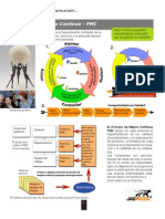 Proceso de La Mejora Continua