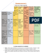 Resumen Procesos de Intervencion en Terapia Ocupacional