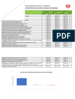 Estadisticas de Competencias Resultados Anuales 2023