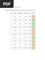 Decision Trees Boosting Example Problem