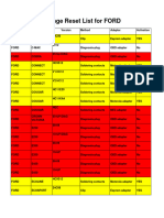 FORD Mileage Reset List