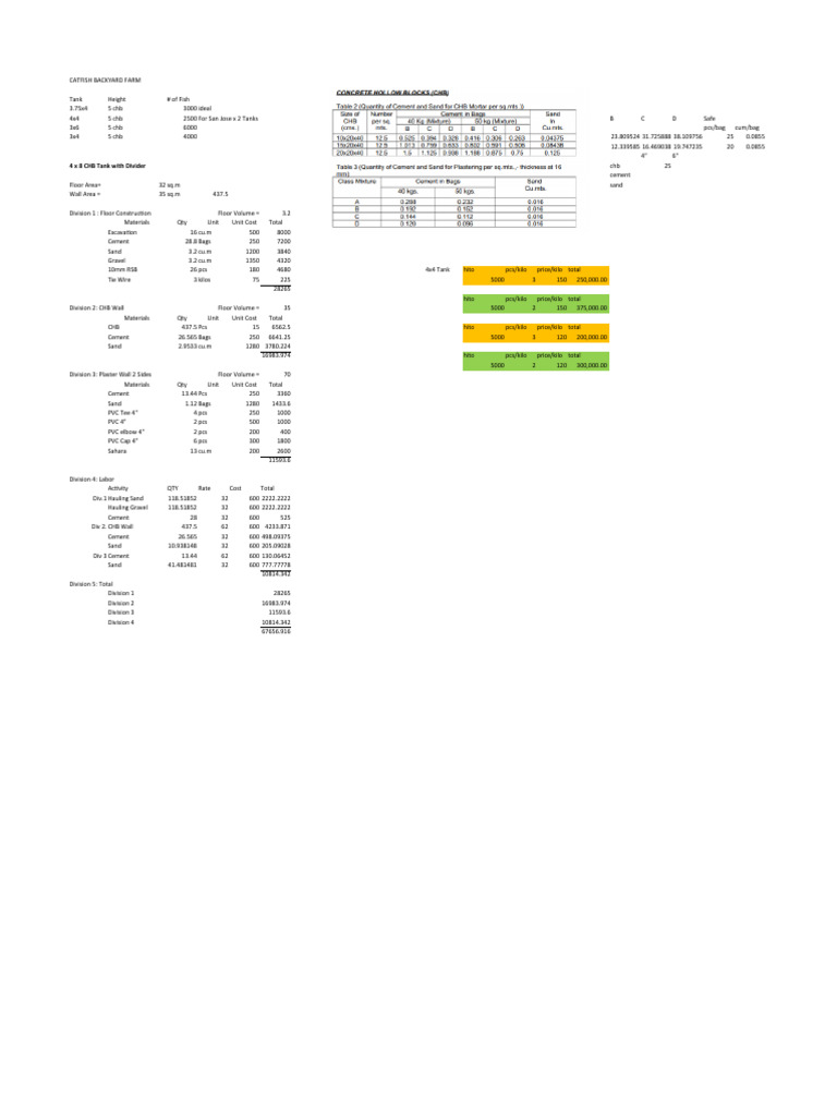 Catfish Tank PDF Sand Architectural Design