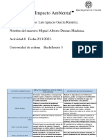 Cuadro Comparativo - Impacto Ambiental