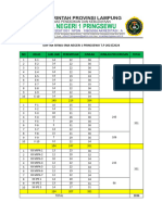 Data Update Peserta Didik 2023-2024-1