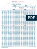 2022 Nebraska Tax Tables