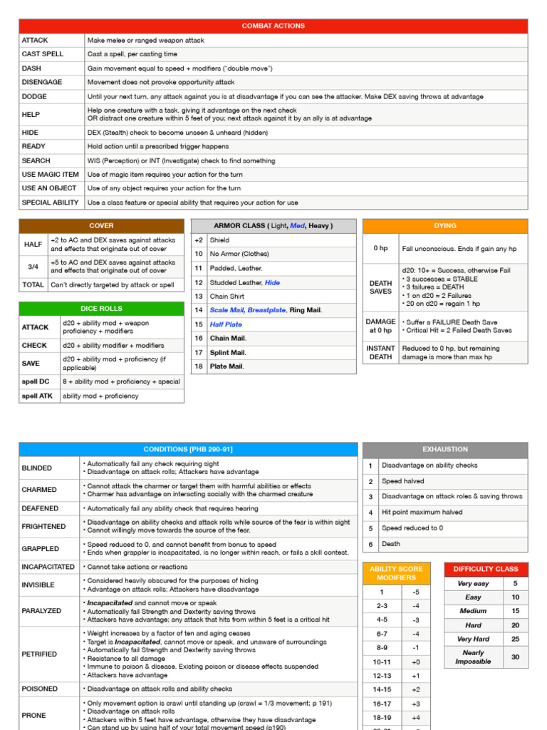 Character Creation Guide for RPGs | PDF